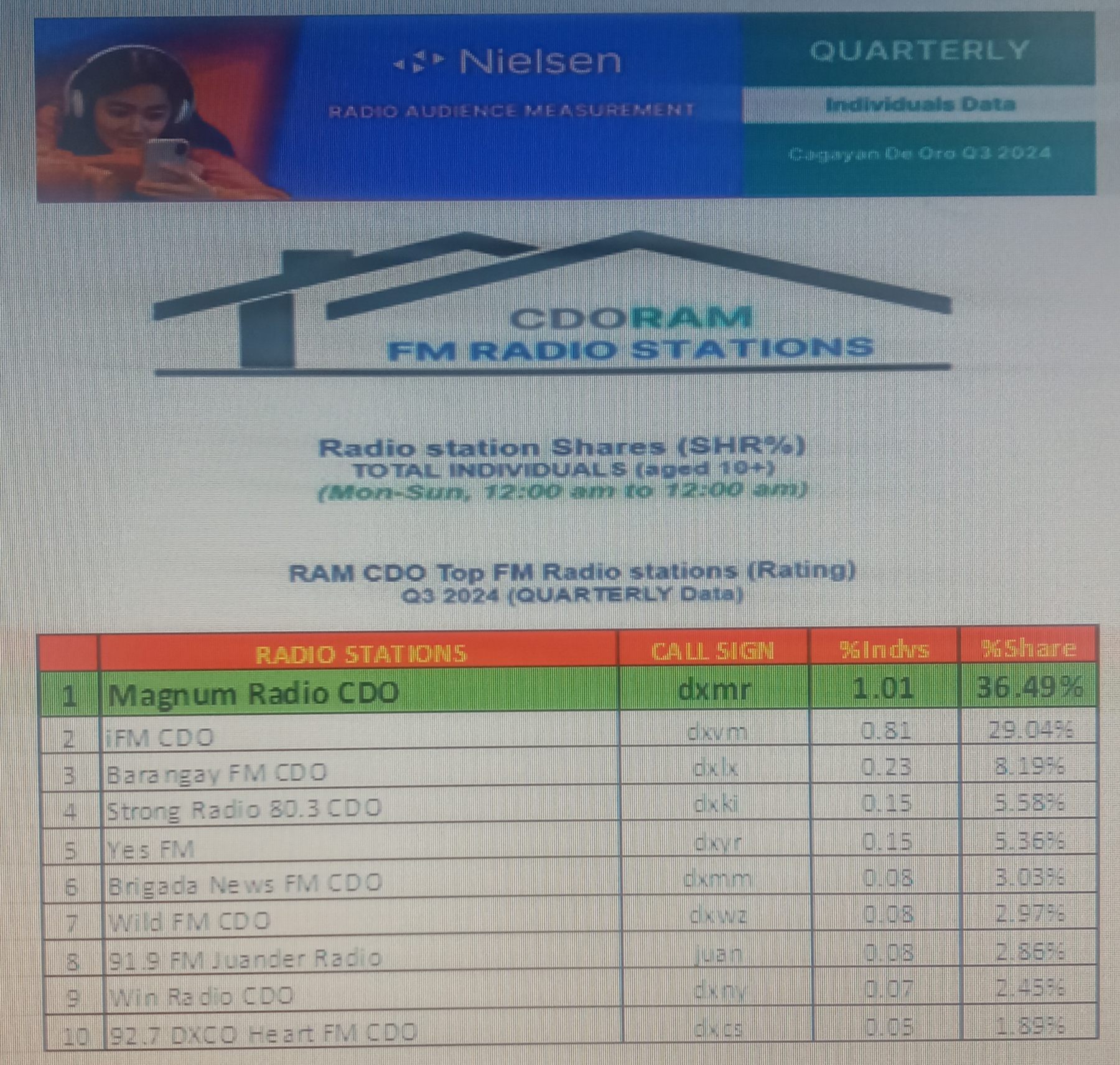 MAGNUM RADYO 99.9